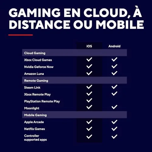GXTrust Manette Smartphone Bluetooth - Trust GXT 735 Mylox - Android/iPhone/PS5/Xbox - RGB - Double vibration - Noir - vue 4