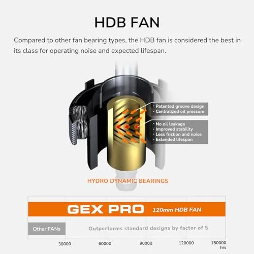 Alimentation PC Gaming - COUGAR - GEXPRO 850W - 80 PLUS Gold - Modulaire - PCIe 12+4 Pin - vue 7