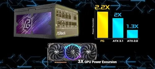 Asrock Phantom Gaming PG-850G 850W 80+ Gold modulaire - vue 6