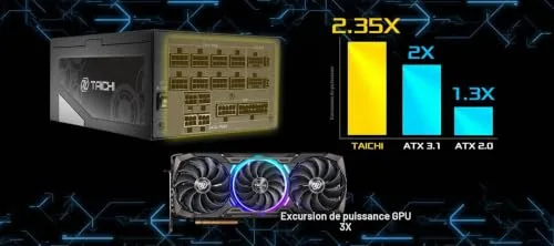 Asrock Taichi TC-1300T 1300W 80+ Titanium modulaire - vue 6