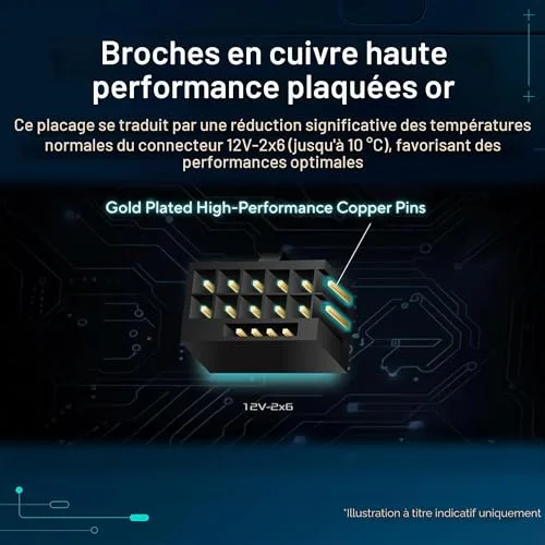 Asus Pro WS 3000W 80+ Platinum modulaire - vue 3