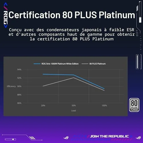 ASUS ROG Strix 1000W 80+ Platinum modulaire blanc - vue 6