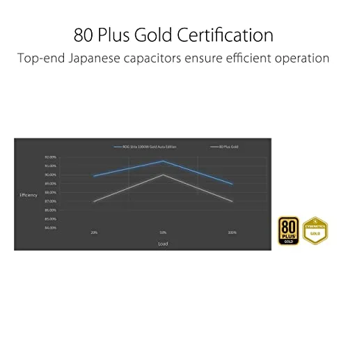 ASUS ROG Strix 1000W Gold Aura Edition 80+ Gold modulaire - vue 4