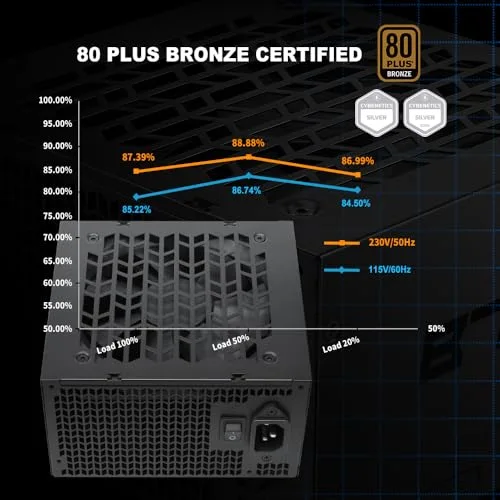 Sama Gears B750 750W 80+ Bronze - vue 3