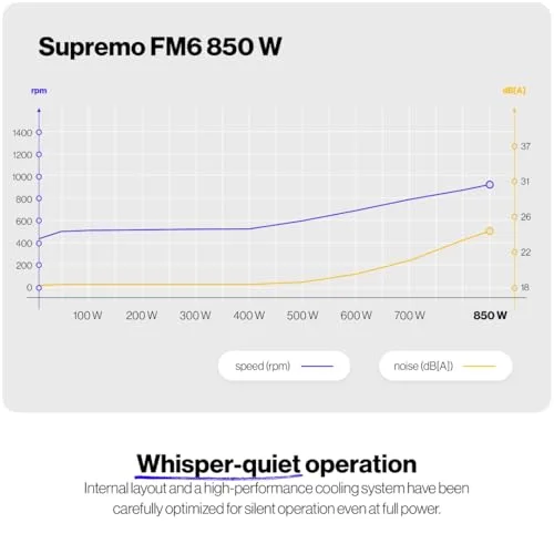 Supremo FM6 850W modulaire - vue 4