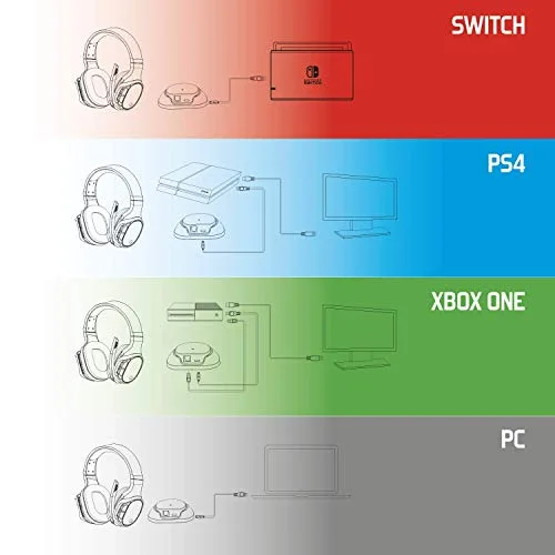 Spirit of Gamer XPERT-H1100 Casque Gaming Sans Fil 7.1 Surround - vue 9