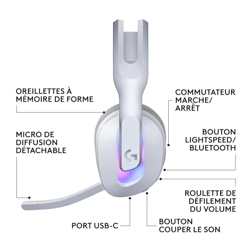 Logitech G G522 Lightspeed Blanc Sans-fil 2,4 GHz Bluetooth - vue 8