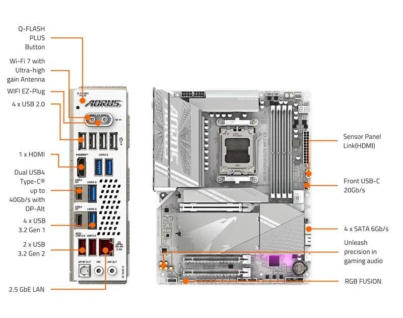 GIGABYTE X870 A ELITE WIF7 ICE image 4