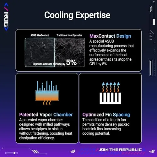 ASUS ROG Astral NVIDIA GeForce RTX 5090 32 Go GDDR7 OC Edition image 2