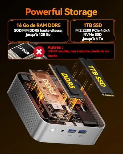 Mini PC GEEKOM A8 Ryzen 7 8745HS 16GB 1TB - vue 5