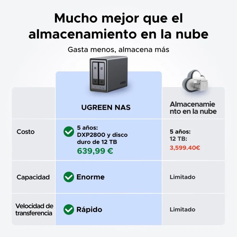 NAS UGREEN DXP2800 54TB 2 baies - vue 2