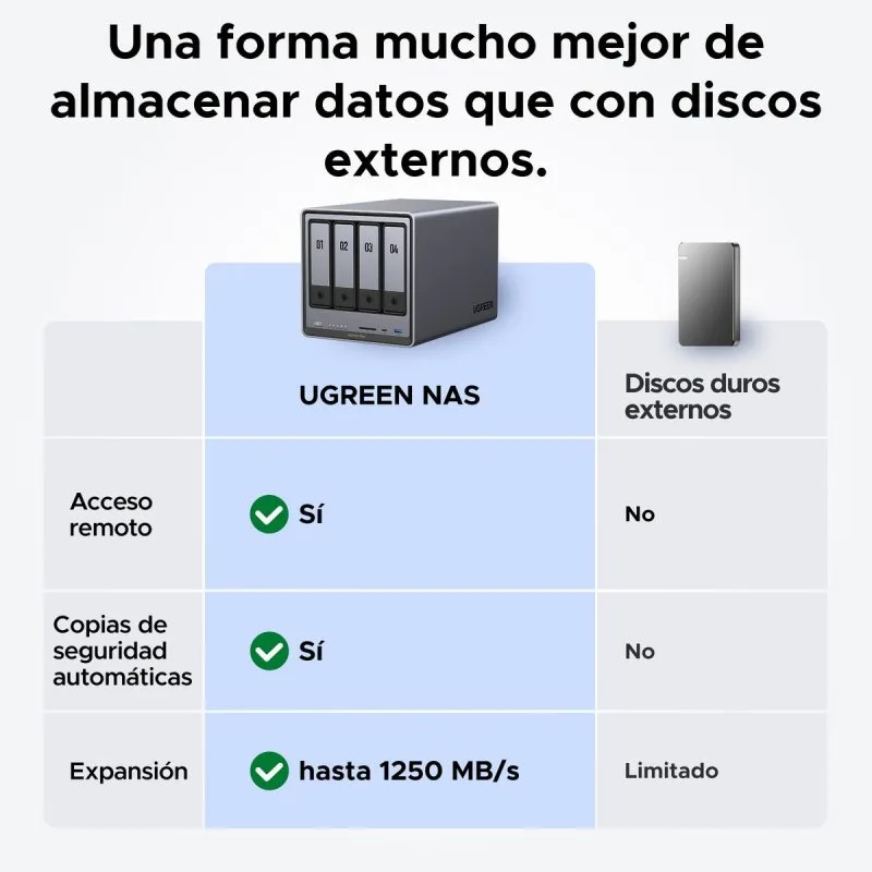 UGREEN NASync DXP4800 Plus - vue 3