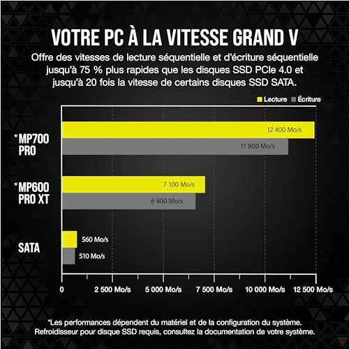 Corsair MP700 Pro 2 To SSD NVMe PCIe Gen5 - vue 4