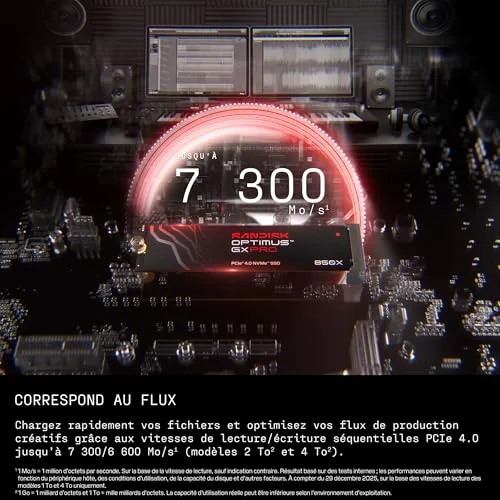 SanDisk Optimus GX PRO 850X 2 To - vue 3